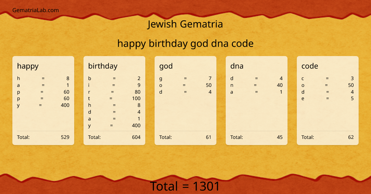 happy birthday god dna code in jewish Gematria